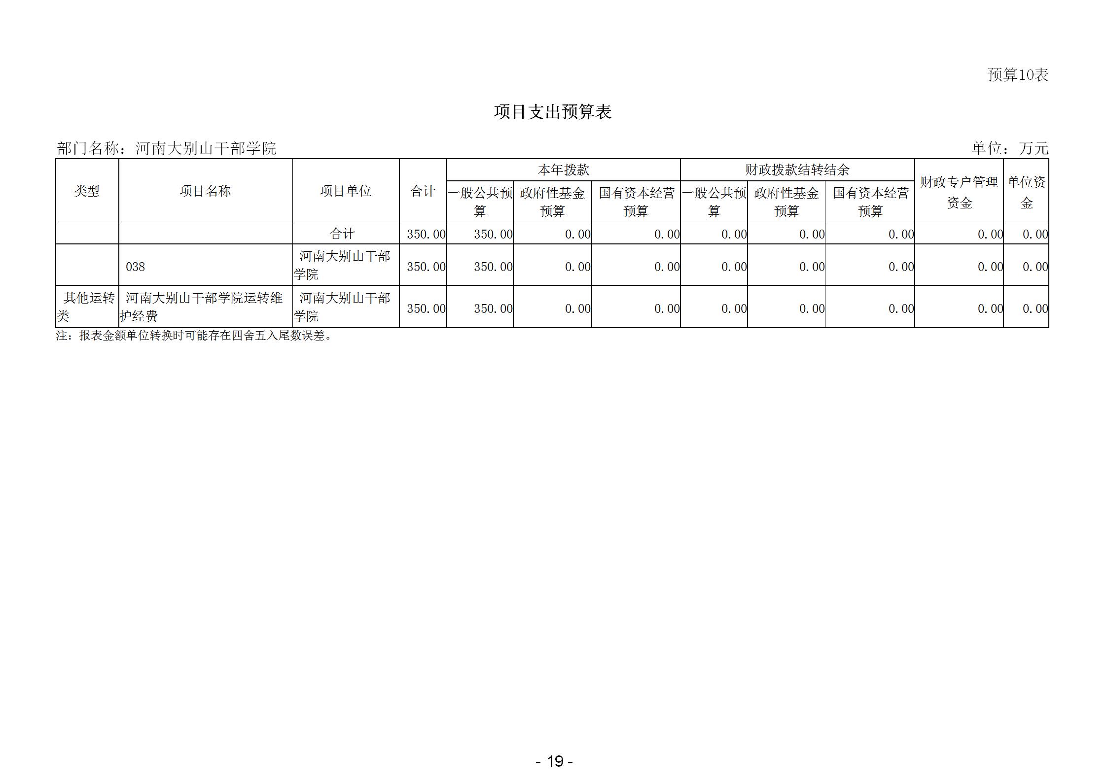 河南大别山干部学院2025年部门预算公开_21.jpg 河南大别山干部学院2025年部门预算公开_21.jpg